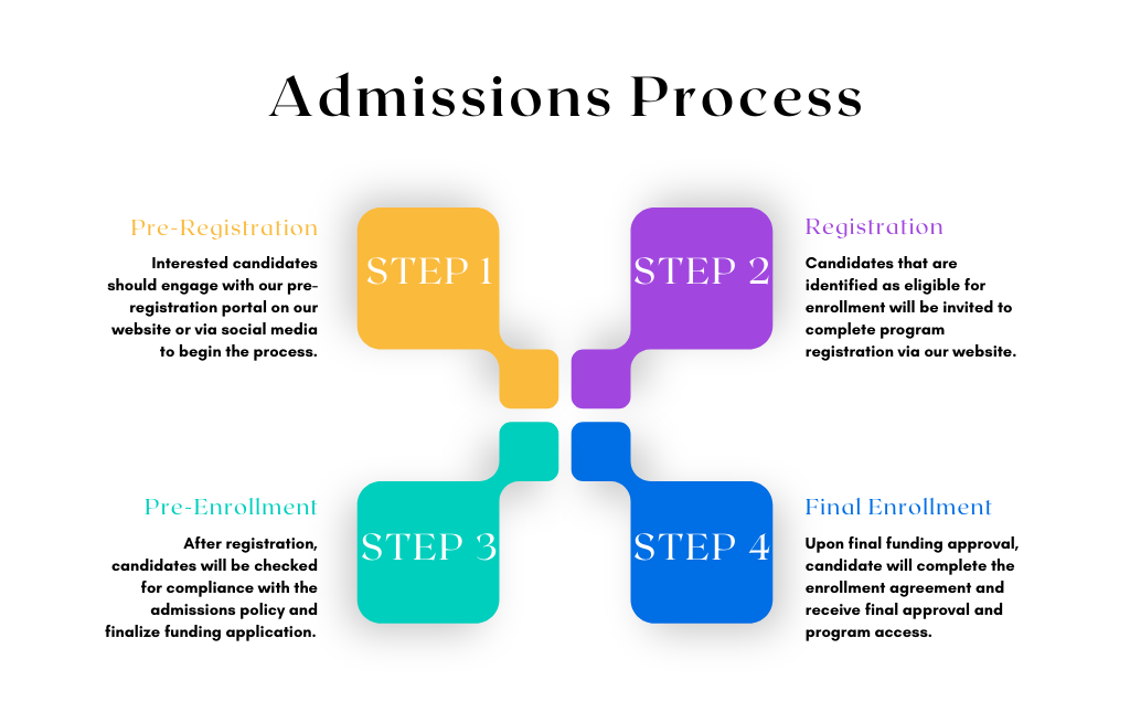 Admissions Header